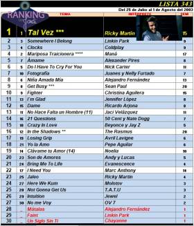 Ranking 343 de 2003